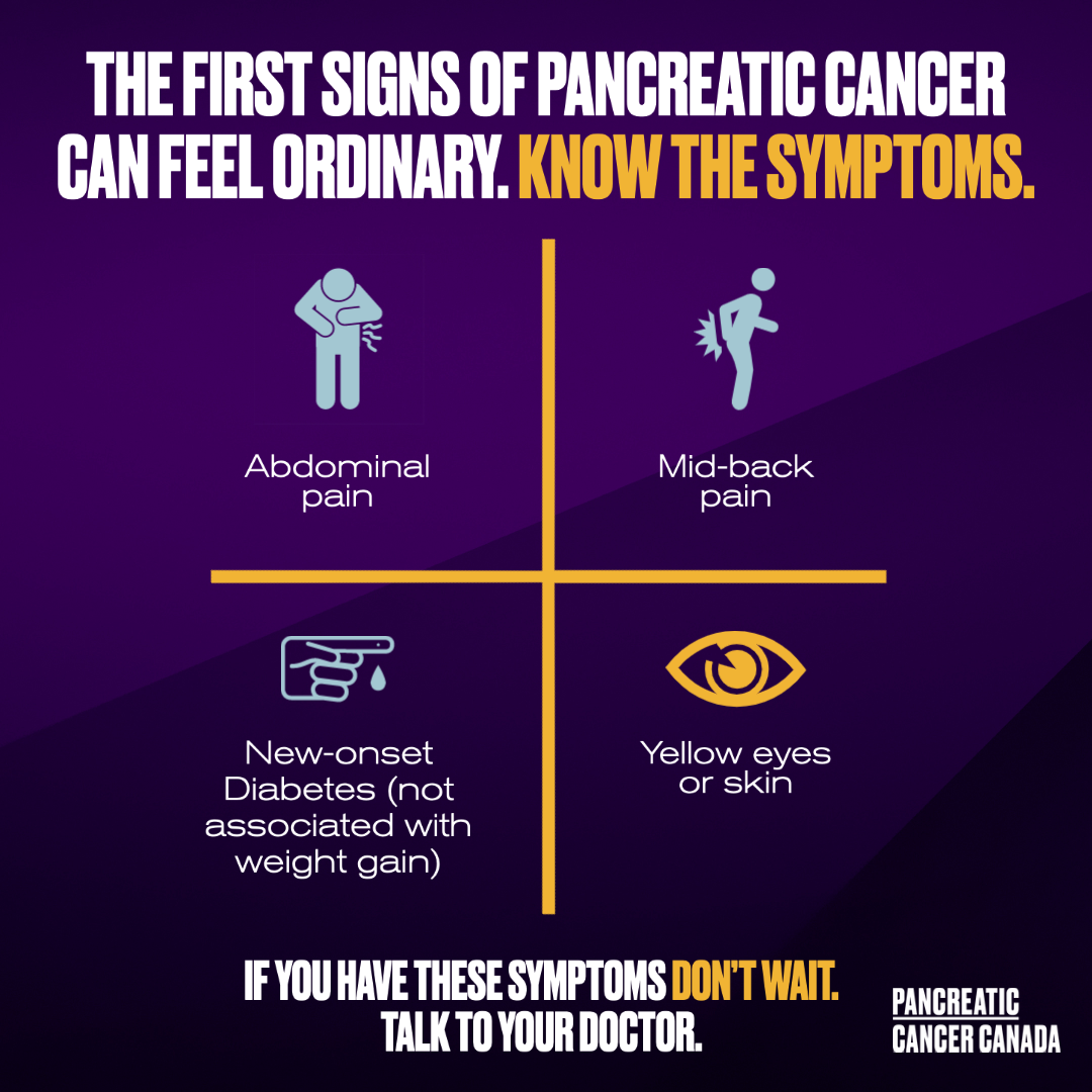 Signs Symptoms Pancreatic Cancer Canada