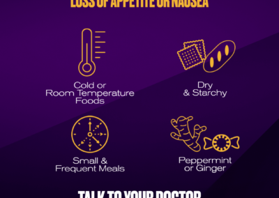 Appetite & Nausea (1)