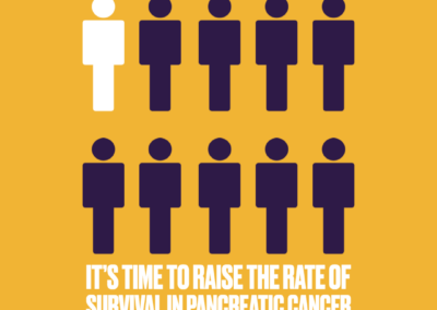 raise the rate graphic pcc 2