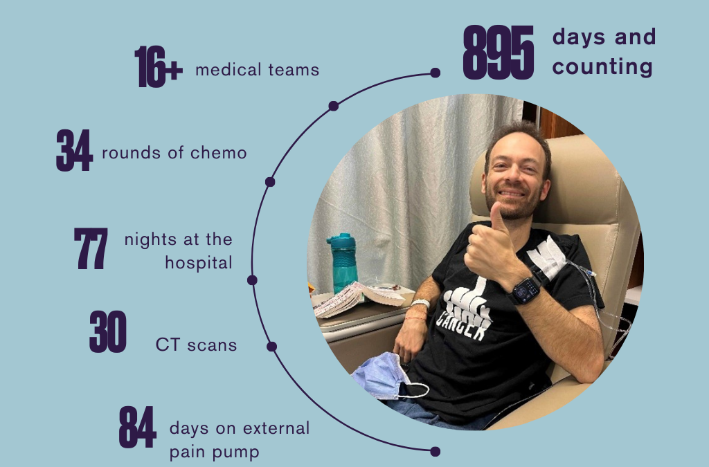 By The Numbers… Connor’s Pancreatic Cancer Journey