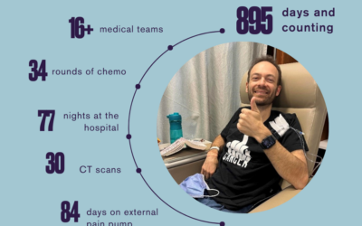 By The Numbers… Connor’s Pancreatic Cancer Journey